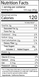 Nutrition Facts Label Information California Raisins