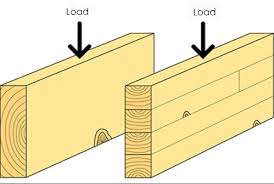 manufacturers manufacture swedish wood