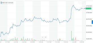 Dow Futures On Edge As Traders Fear Democrat White House