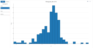 How To Draw A Beautiful Histogram Chart Bioturing Team