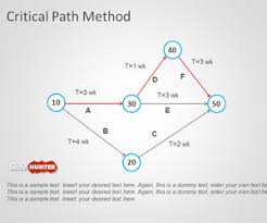 Free Critical Path Method Powerpoint Template
