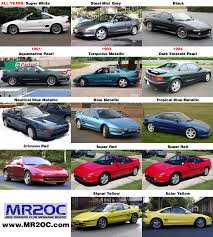 Paint Codes Mk1 Mk2 Mk3 Mr2 Owners