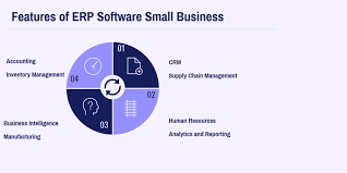 how to select the best erp software for