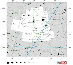 Auriga Constellation Facts Myth Star Map Major Stars