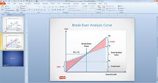 Free Break Even Analysis Template For Powerpoint Free