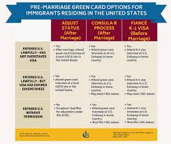 pre marriage green card options