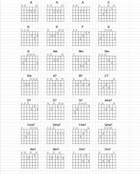 Make Your Own Chord Charts For Guitar