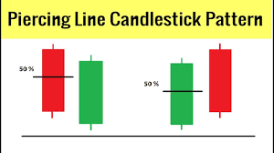 Piercing Line Candlestick Pattern In Hindi Urdu Part Ii