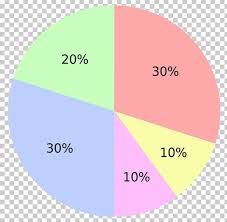 Pie Chart Percentage Data Victorian Era Png Clipart Angle