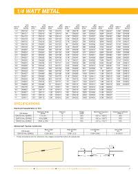 Resistor Wattage Chart Templates At Allbusinesstemplates Com
