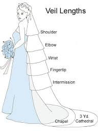 Veil Length Chart Wedding Viel Wedding Dream Wedding