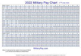 air force salary chart