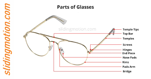 Parts Of Glasses Names