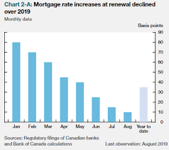 Best Mortgage Renewal Rates Alberta gambar png