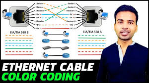 Ethernet Cable Color Coding Simple Easy To Remember
