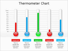 Archaicawful Goal Thermometer Template Excel Ideas Chart