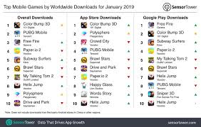 The best puzzle games are ones that make kids think without realizing it. The Top Mobile Games For January 2019 Brawl Stars Shoots Onto The Revenue Charts