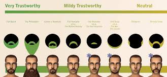 Beard Styles Vs Trustworthiness Is Your Beard Trustworthy