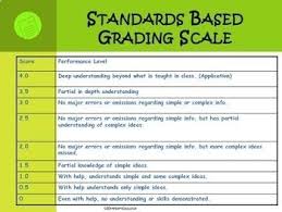 Standards Based Grading Scale Awesome Classroom