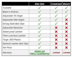 Criteria For Selecting Your Holster A Review Of The Alien