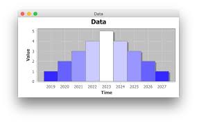 How To Change Barchart Color Based On Frequency Value