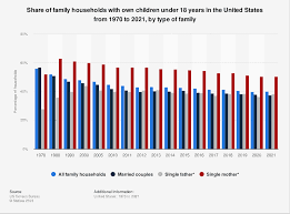 family households with children