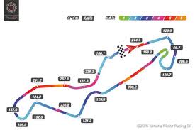 Motogp is at tt circuit assen. Assen Track Map With Speed And Gear Telemetry Photo Gp