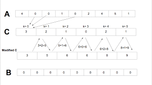 Sorting Algorithms Brilliant Math Science Wiki