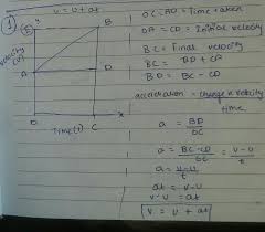 Make A Chart Of Velocity Time V T Graph For Different Type