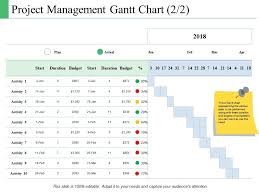 Project Management Gantt Chart Plan Ppt Powerpoint