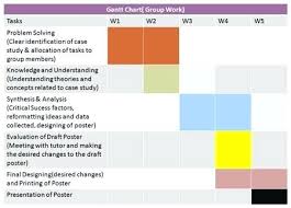 Project Action Plan Chart Marketing Gantt Careeredge Info