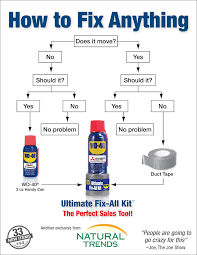 Duct Tape Wd40 Flow Chart Engineering Flowchart With