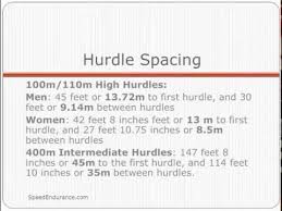 That's if you are trying to make it to the next level. The Importance Of Hurdle Touchdown Times Youtube