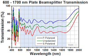25 mm x 36 mm plate beamsplitters