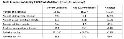 How The Taxi Medallion Bubble Might Burst