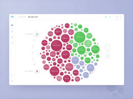 Bubble Chart Designs Themes Templates And Downloadable