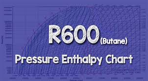 R600 Butane Pressure Enthalpy Chart The Engineering Mindset