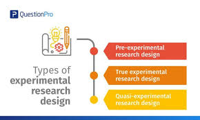 This will include the research design, research strategy , data collection methods and data analysis. Experimental Research Definition Types Of Designs And Advantages Questionpro