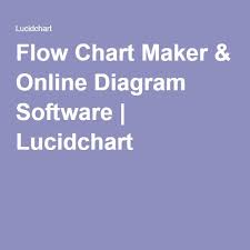 Flow Chart Maker Online Diagram Software Lucidchart