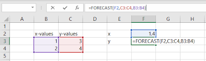 linear interpolation in excel
