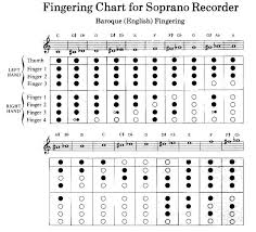 14 Recorder Fingering Chart A Power Point Presentation And