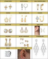 customized jewellery pieces that you