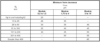 Spline Engineering Design Formula Engineers Edge Www