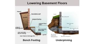 Add Height To Your Basement