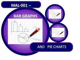 Mal 001 Bar Graphs And Pie Charts Ppt Video Online Download