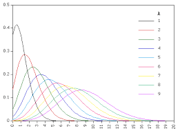 Statistics The Poisson Distribution