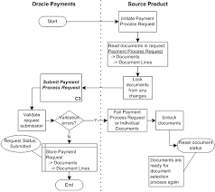 Oracle Payments Users Guide