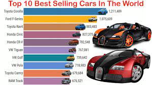 top 10 best selling cars in the world
