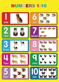 Details About Numbers 1 10 Children Kids Educational Poster Chart A4 Size School Home Learn