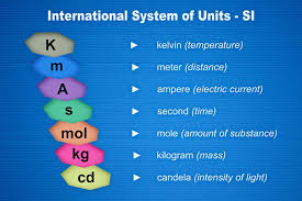 International System Of Measurement Si